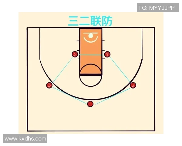 北京篮球队防守策略全解析：从战术布局到球员协作的深度剖析